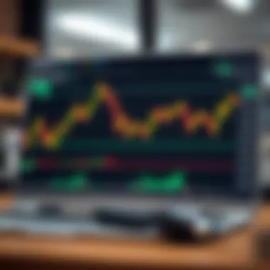 Market Conditions and EMA Analysis Chart analyzing market conditions with EMA