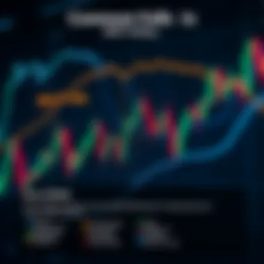 Common Pitfalls in EMA Trading Infographic detailing common EMA pitfalls