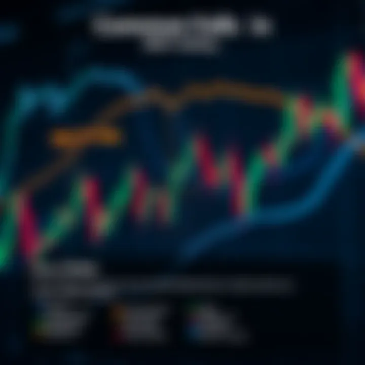 Common Pitfalls in EMA Trading Infographic detailing common EMA pitfalls