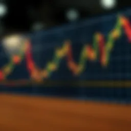 Graph showcasing EMA trends