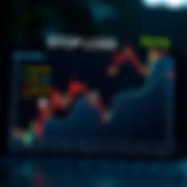 Impact of Buying Stop Loss Graph showing the impact of buying stop loss on trading outcomes