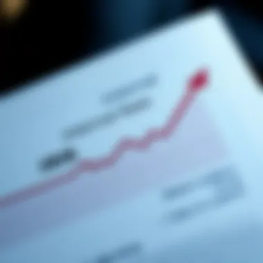 Understanding Internal Rate of Return Graph illustrating the concept of IRR
