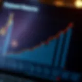 Investment performance graph illustrating various returns