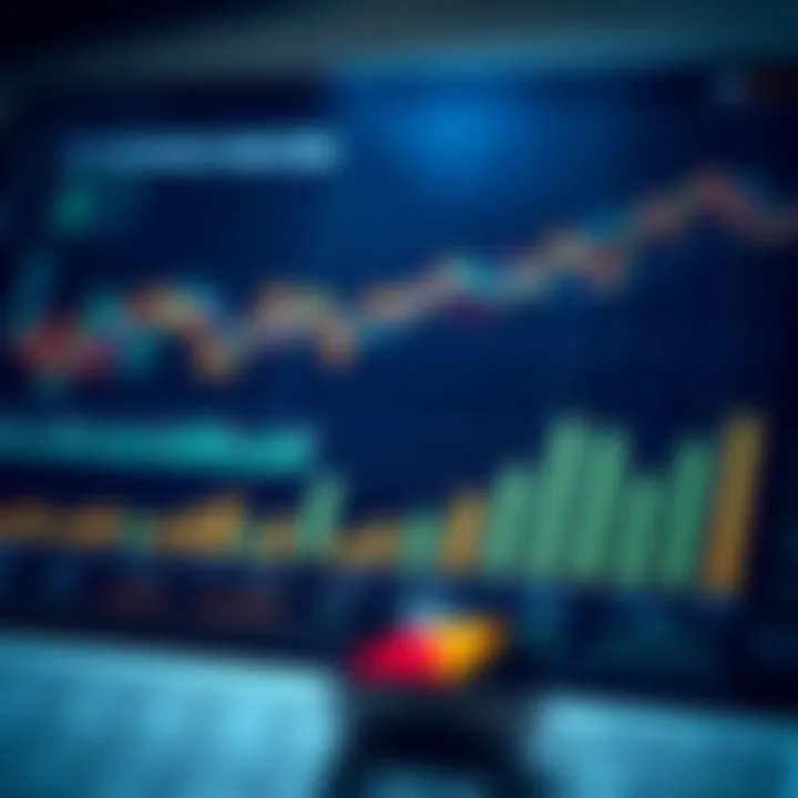 Chart showcasing key performance indicators