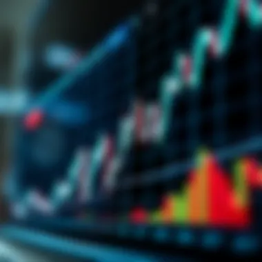 Graph depicting market trends analyzed with Demark indicators