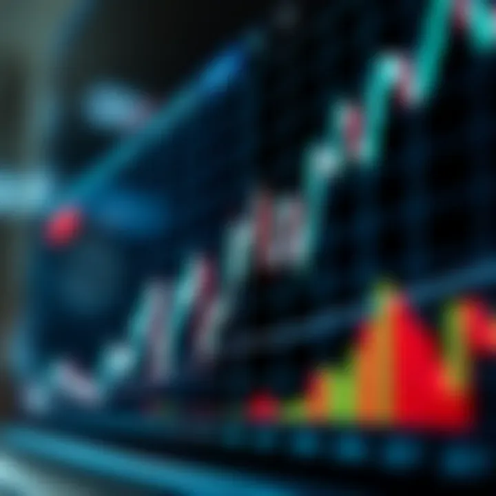 Graph depicting market trends analyzed with Demark indicators