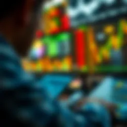 Market trends analysis for call options