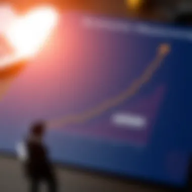 Economic Measurement Impact on Investment Decisions Graph showing the relationship between economic measurement and investment decisions