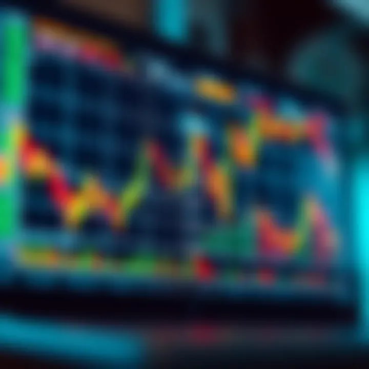 Dynamic stock chart analysis