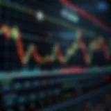 Visual representation of Fibonacci sequence and trading levels