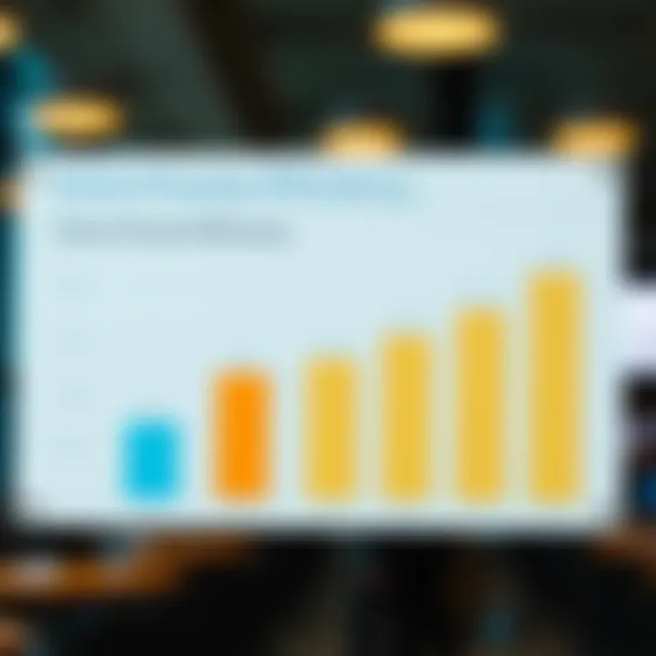 Visual representation of claims process efficiency among major insurers
