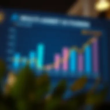 Graphical representation of asset class performance within multi-asset index funds