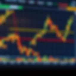 A detailed chart showcasing various HFX indicators