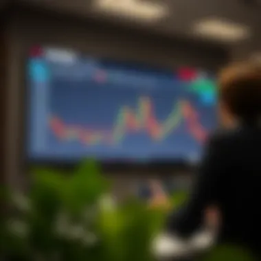 Visualization of the Donchian Channel framework