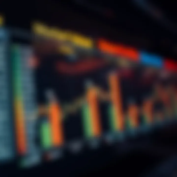 Chart displaying market values of leading corporations