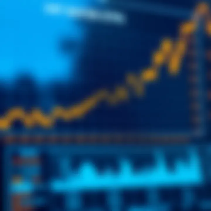 Historical Trends in Water ETFs Performance A chart displaying historical trends in water ETF performance over the years.