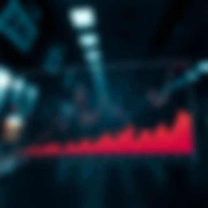 Historical Trends in Market Risk Premia Graph showing historical trends in market risk premia