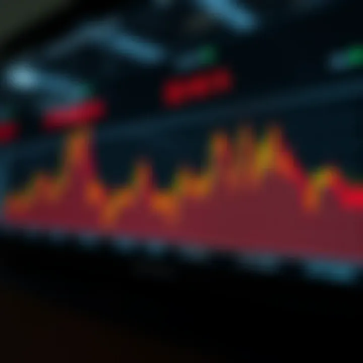Chart displaying market volatility in SPX futures