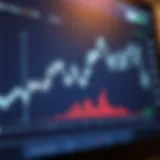 Understanding Market Dynamics Graph illustrating share price fluctuations