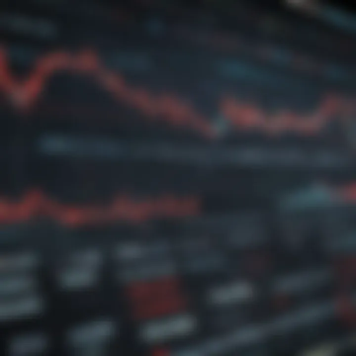 A close-up of a stock market chart displaying various trends