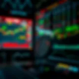 Analyzing stock trends and charts