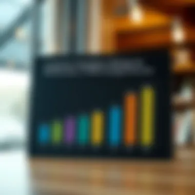 Chart showing customer satisfaction ratings for PRMI
