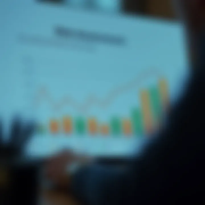 Chart depicting risk assessment in retirement planning