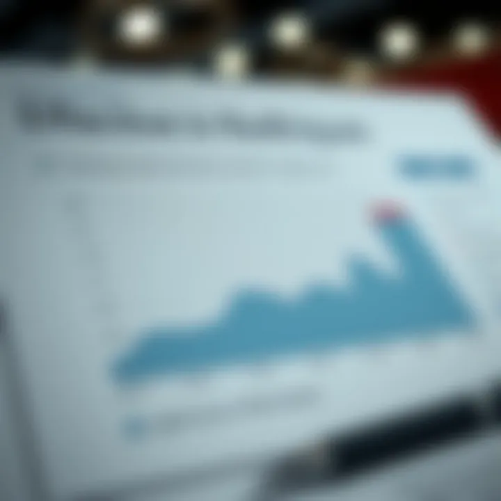 Graph showing effective fundraising techniques for hedge funds