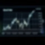 Graph illustrating bond value fluctuations in response to interest rate changes