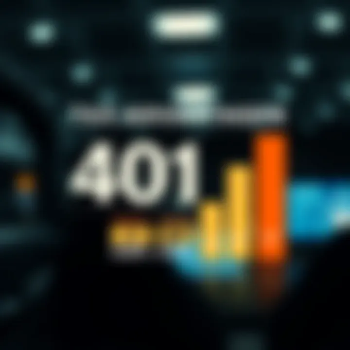 Infographic on tax advantages of 401k plans