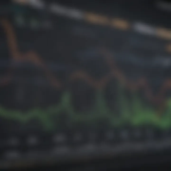 A graph showing the correlation between economic cycles and consumer cyclical stocks.