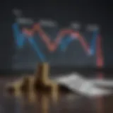 Graph illustrating the components of free cash flow