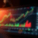 Chart showing margin trading dynamics