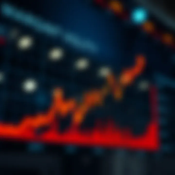 Graph depicting market volatility influenced by margin