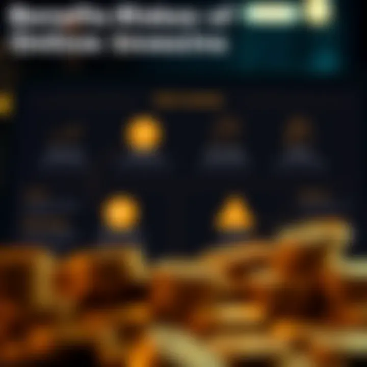 Benefits and Risks of Online Gold Investing Diagram showcasing the benefits and risks of online gold investing