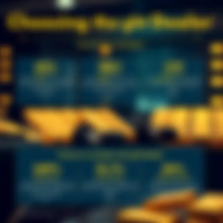 Choosing the Right Gold Dealer Infographic detailing key factors to consider when choosing a gold dealer