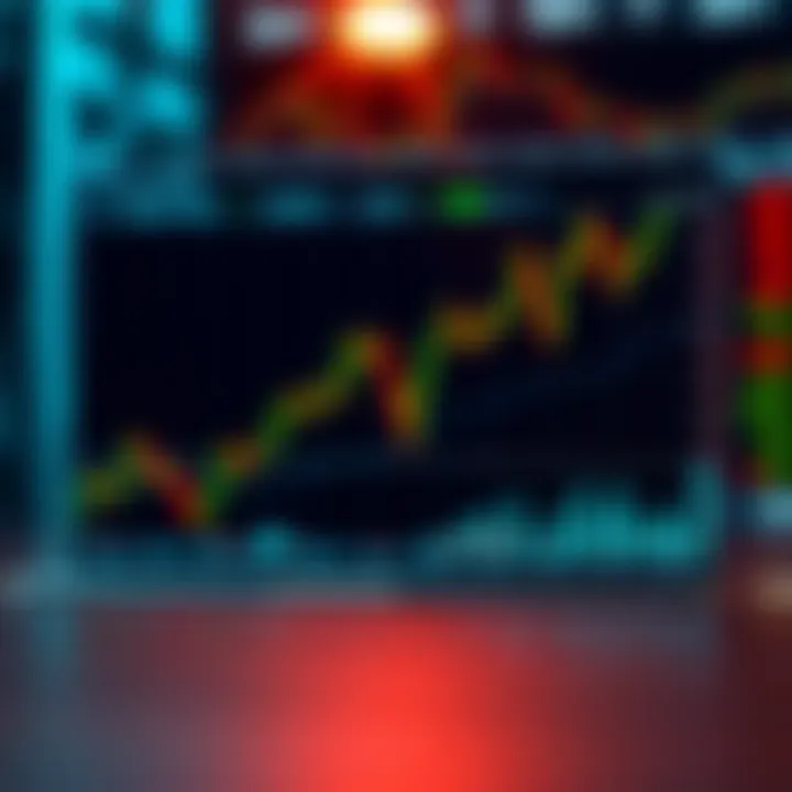 Graph showing capital requirements for day traders