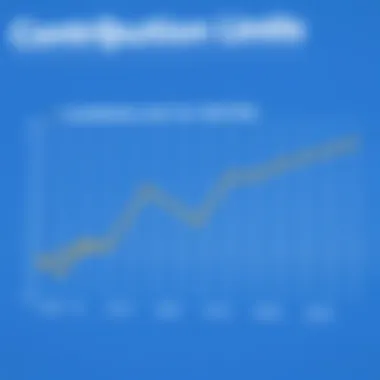Graph showcasing contribution limits for Roth IRAs