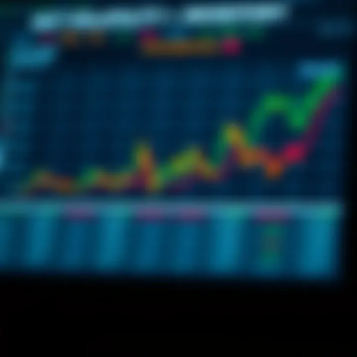 Chart showcasing factors affecting stock volatility