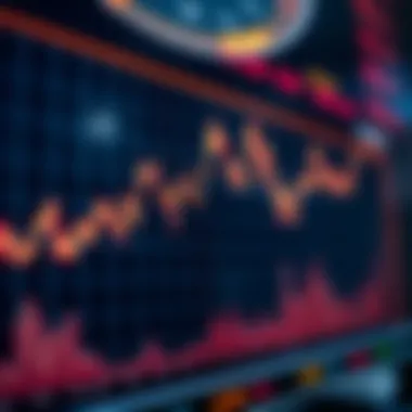 Graph depicting stock price fluctuations over time