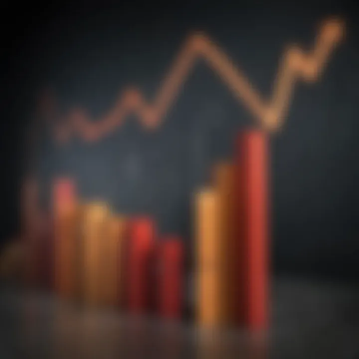 Graph demonstrating the effect of stop loss orders on investment performance