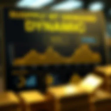 Gold Supply and Demand Dynamics An infographic showcasing supply and demand dynamics for gold