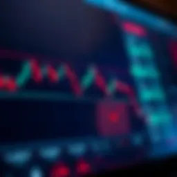 Visual representation of margin levels in Forex trading