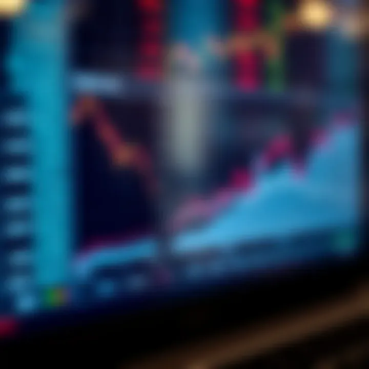 Volatility Index vs Market Indexes Chart comparing volatility index with market indexes