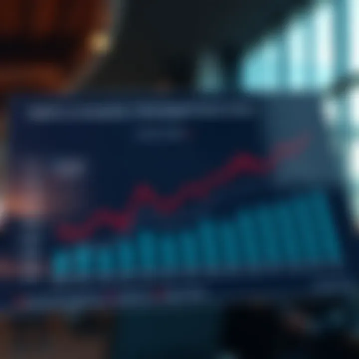 Shifts in Investor Strategies Chart analyzing investor behavior post-crisis