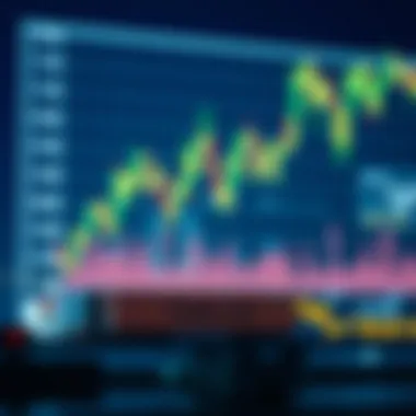 Economic indicators influencing trade