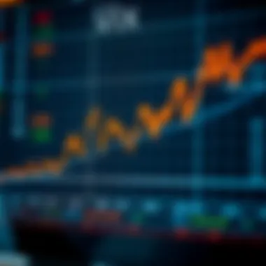 Chart showing VIX correlation with major stock indices