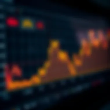 Graph depicting VIX index trends over time