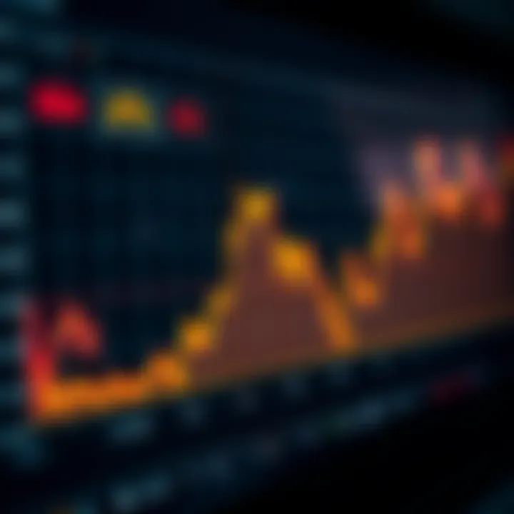 Graph depicting VIX index trends over time